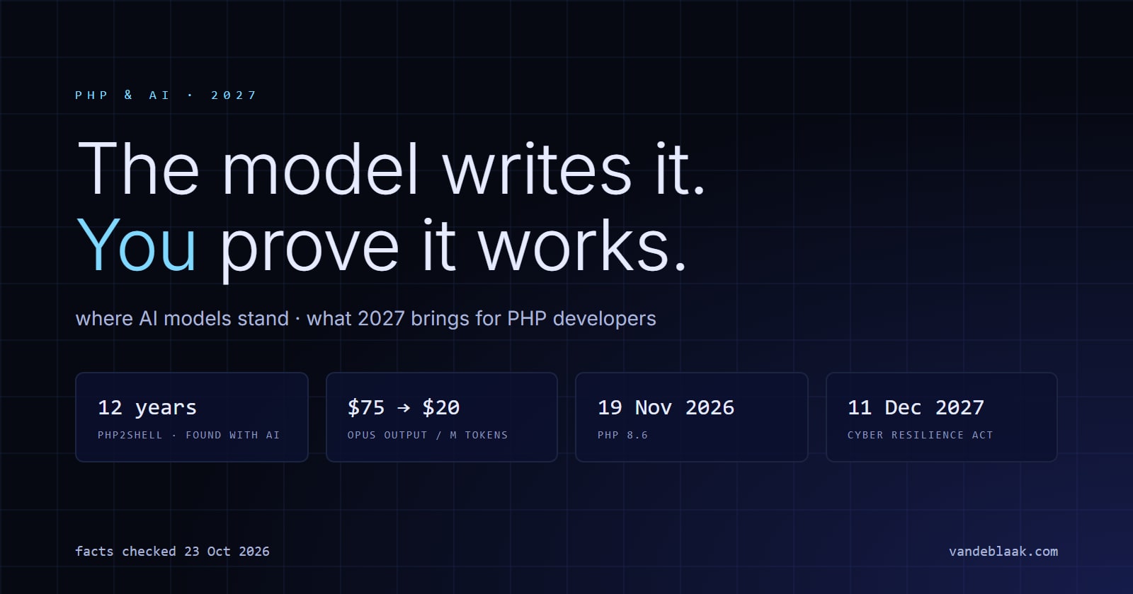 PHP en AI in 2027: de modellen schrijven je code al, jij bewijst dat hij klopt